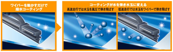 NWB 強力撥水コートデザインワイパー 350mm HD35A 助手席 スバル ヴィヴィオ KK3,KK4,KW3,KW4,KY3 1992年03月～1998年12月_画像2