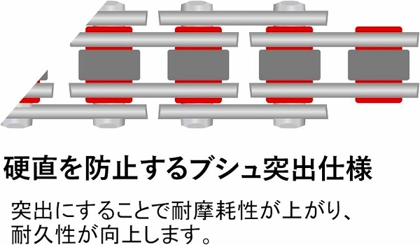 EKチェーン/江沼チェーン ノンシールチェーン SRシリーズ(強化タイプ) スズキ TS80WE 80cc スチール 420 122L 継手：SPJ 420SR 2輪_画像2