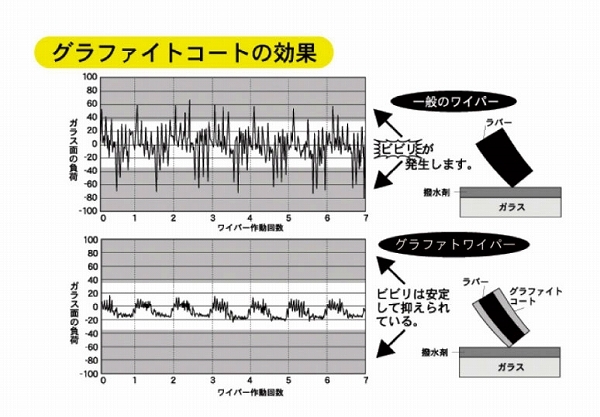 マルエヌ/MARUENU スノーブレード エスワンアタックG リア スバル R2 RC1,RC2 2003年12月～2010年03月 300mm SG30D2_画像2