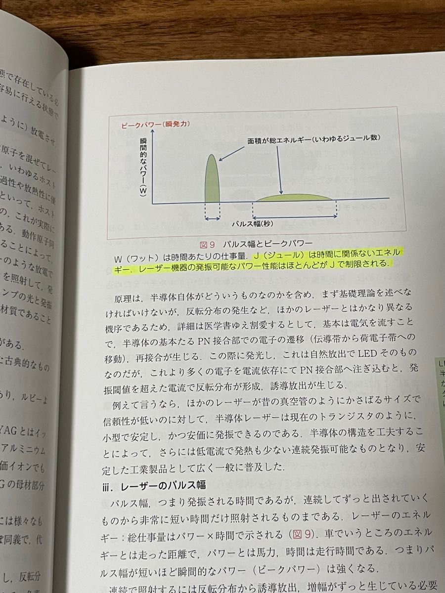 イチからはじめる美容医療機器の理論と実践