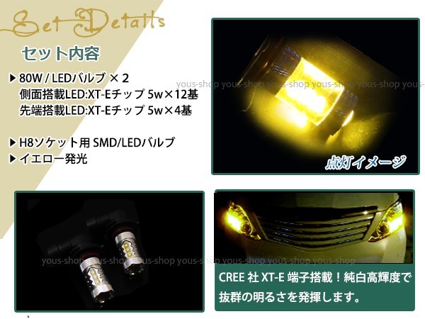 ティーダ ラティオ C11 後期 80W LEDバルブ 16連 プロジェクター_画像2