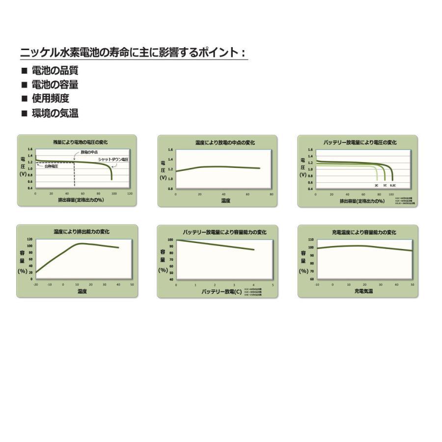 BT13c 電話子機用 互換電池 パナソニック KX-FKN513 KX-FKN523 KX-FKN524 KX-PW506D VE-SV03DL VE-GP22DL 等 コードレス電話子機 対応_画像5