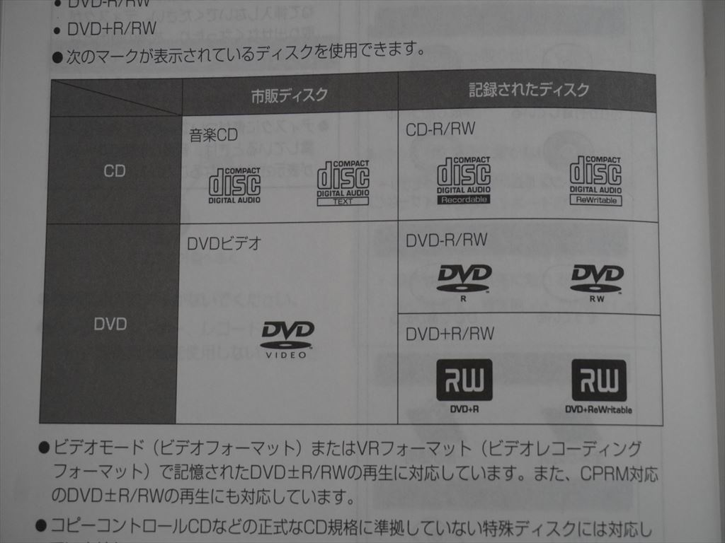(良品) ★取扱説明書★トヨタ純正 CD・DVD デッキ 取説 取扱書 デンソーの画像8