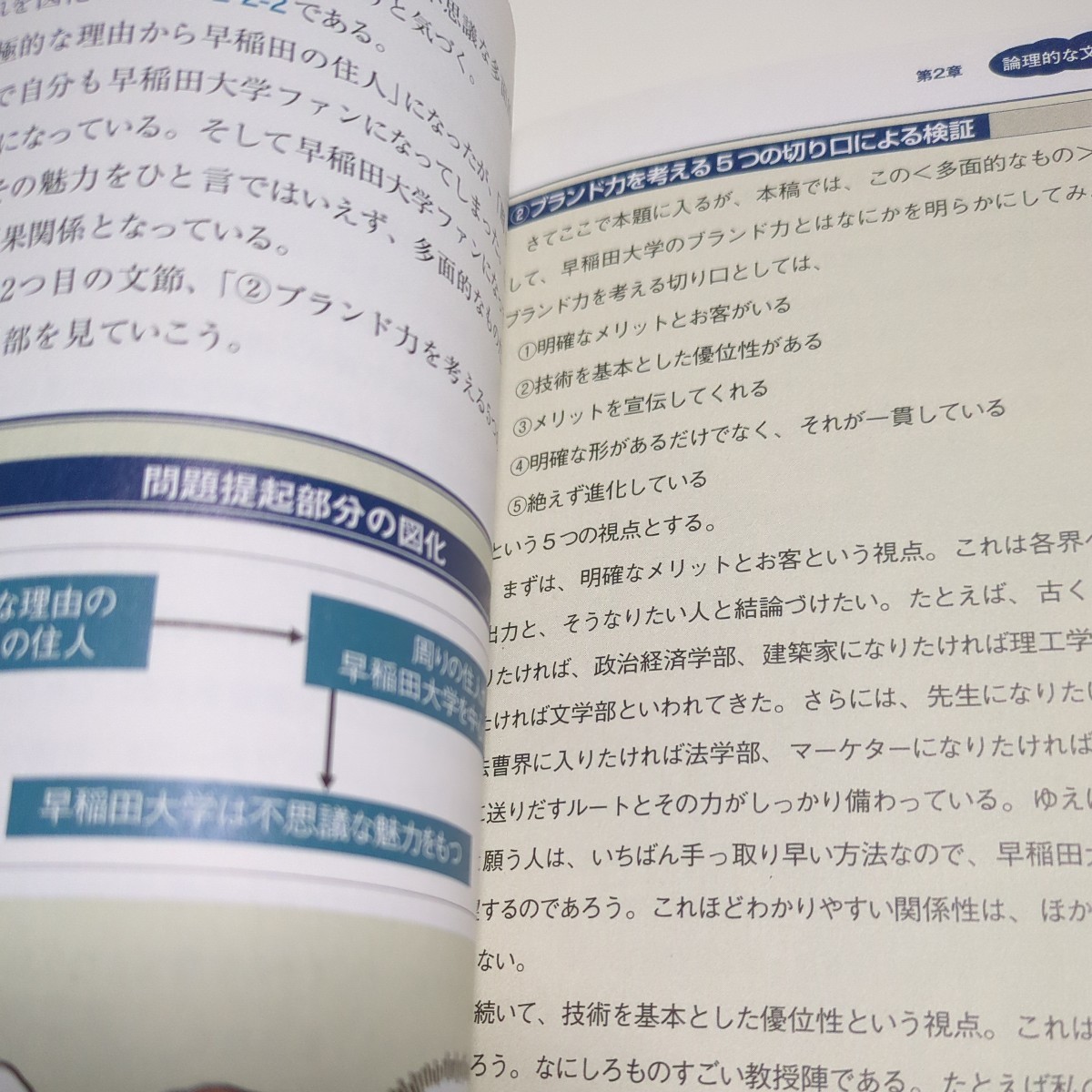 新版 論理的に考える技術「思考する力」は構想と発想、そして接続詞の理解で驚くほど伸びる！ サイエンス・アイ新書 村山涼一 01101F103_画像5