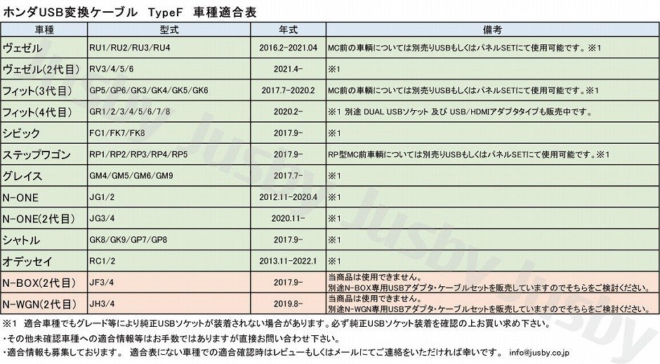 ホンダ ナビ装着パッケージ専用純正USBソケット⇔USBケーブル変換コネクタ TypeF ヴェゼル フィット シビック ステップワゴン シャトル等_画像3