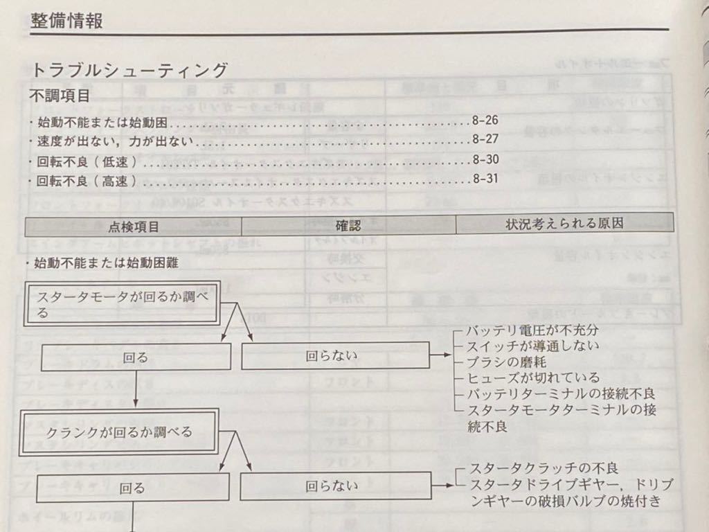 送料無料 バンバン/VanVan/200 RV200-K2 NH41A 純正 サービス