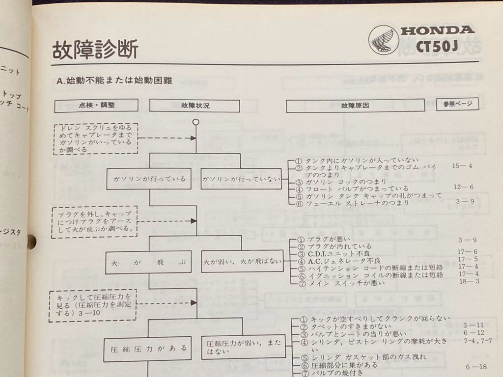 送料無料 昭和57年 モトラ CT50J C サービスマニュアル AD05/E