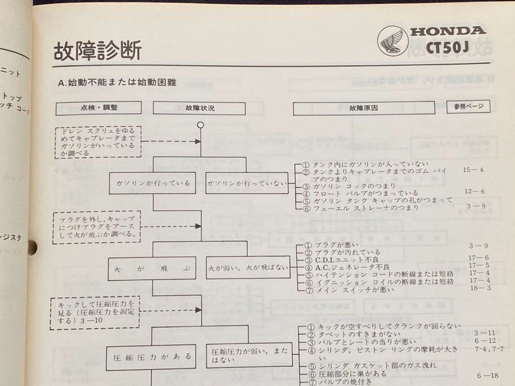 送料無料 昭和57年 モトラ CT50J C サービスマニュアル AD05/E 分解 整備 故障診断 配線図/ホンダ　純正 正規品 60GF400/カブ系 レジャー_画像6