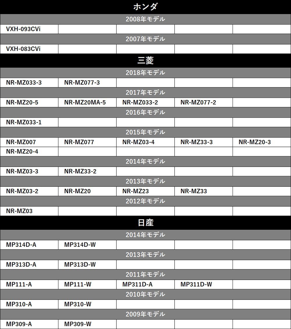 置き型 GPSアンテナ AVIC-ZH9990 カロッツェリア サイバーナビ 高感度 高受信 四角 緑色 コネクター 貼り付け ナビ載せ替え 後付け 汎用_画像3