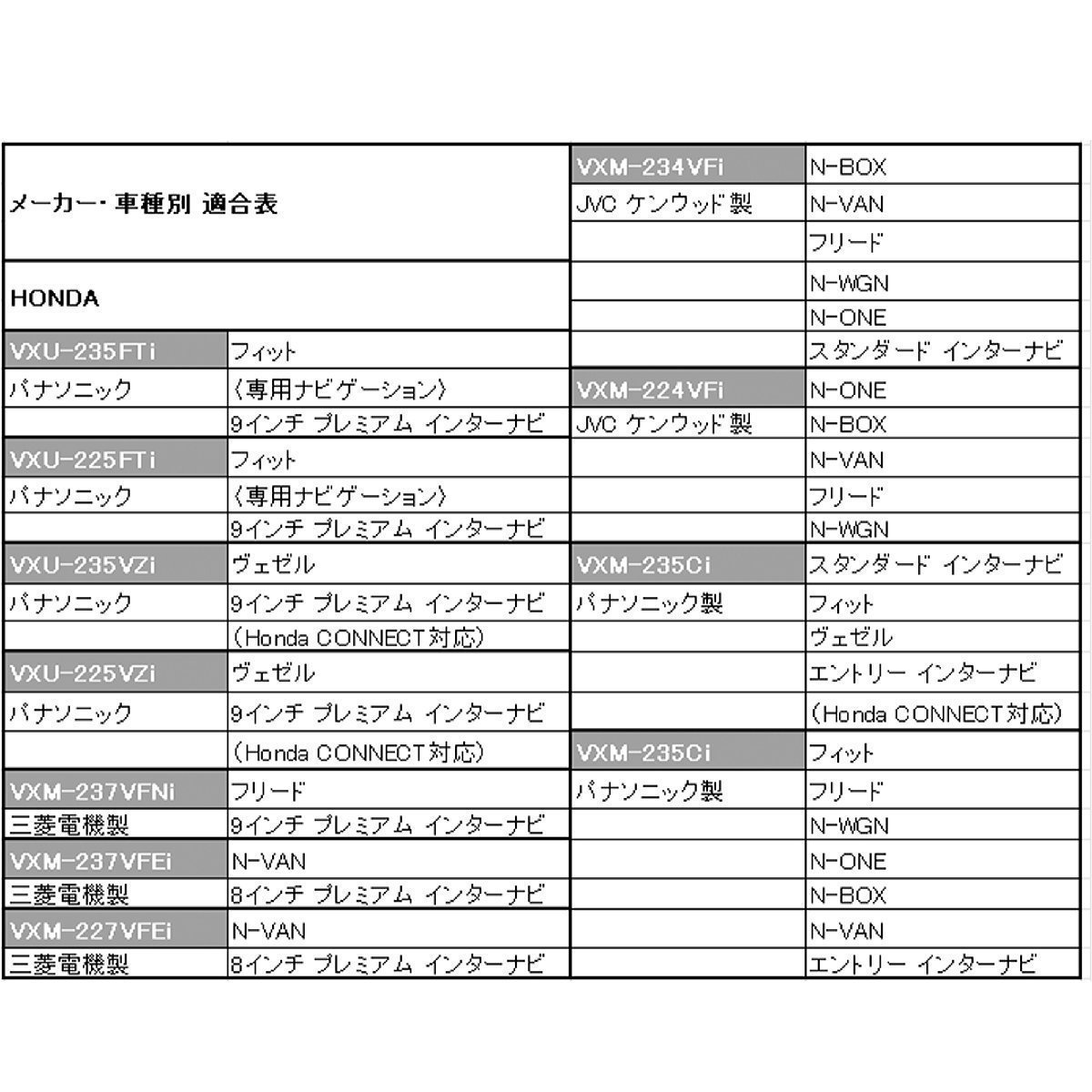 即日発送 高品質 VXH-108VFi テレビキット ホンダ ギャザズ HONDA Gathers キャンセラー 走行中テレビが見れる テレビナビキット ナビ操作_画像7