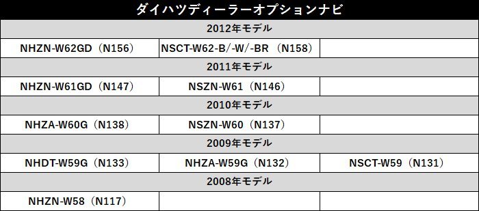 即日発送 NHZN-W61G NHZN-X61G NSCT-W61 NSZT-W61G トヨタ ディーラーオプション テレビキャンセラー 走行中 テレビが見れる ナビ操作 TV_画像7