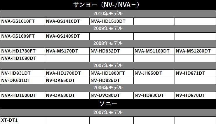 置き型 GPSアンテナ MDV-333 ケンウッド 高感度 高受信 四角 角形 グレー 灰色 コネクター マグネット 貼り付け ナビ 載せ替え 後付け_画像9