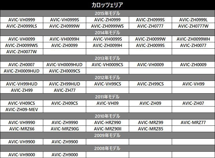 AVIC-ZH09-MEV AVIC-VH9990 AVIC-ZH9990 AVIC-HRZ990 カロッツェリア バックカメラ 接続 変換 ハーネス アダプター コード ケーブル 配線_画像3