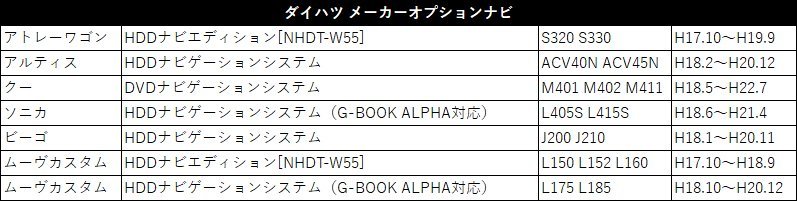 即日発送 ムーヴカスタム L150 L152 L160 ダイハツ メーカーオプション テレビキャンセラー 走行中 テレビが見れる ナビ操作 TV 視聴 5ピン_画像8