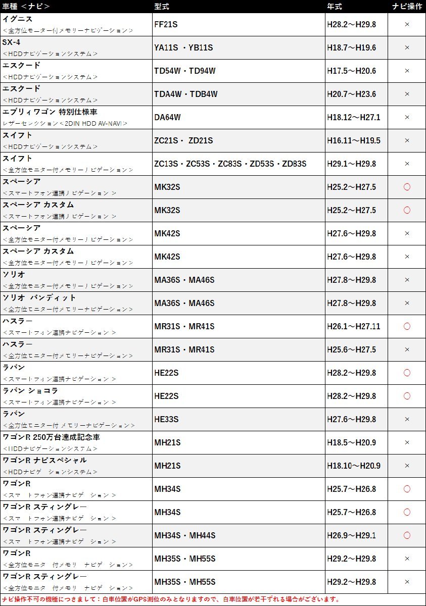 99000-79AA5 スズキ ディーラーオプション テレビキャンセラー 走行中 テレビ が見れる ナビ操作 キット TV視聴 DVD ハーネス カプラー_画像7