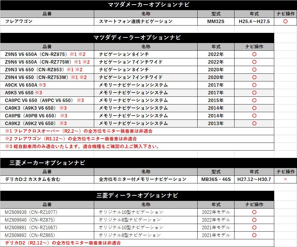 99000-79BE5-000 スズキ ディーラーオプション テレビキャンセラー 走行中 テレビ が見れる ナビ操作 キット TV視聴 DVD ハーネス カプラー_画像8