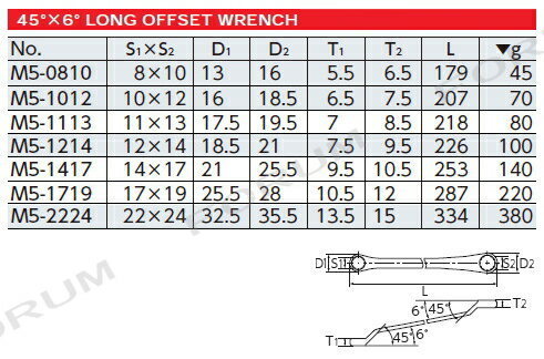 KTC ロングメガネレンチ セット ７本組 ロングめがねレンチ セット M5-0810 -1012 -1113 -1214 -1417 -1719 -222 ロング メガネレンチ 7点_画像3