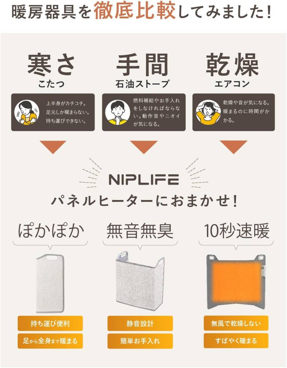 NIPLIFE パネルヒーター 省エネ 遠赤外線 足元ヒーター ひざ掛け付 デスクヒーター 足元 暖房 テーブルヒーター 電気足温器 フットヒーター_画像8