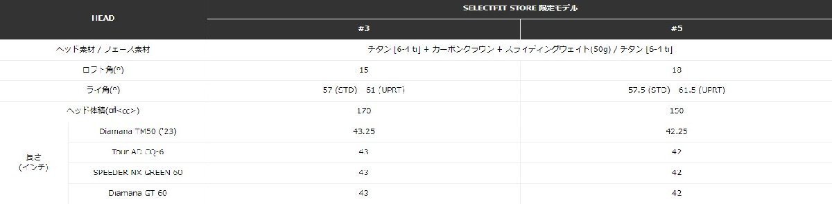 ■2本組！新品！テーラーメイド ステルス2 プラス TAYLOR MADE STEALTH2 PLUS Fw # 3 15 / # 5 18 Diamana TM50 ('23) SR 日本正規品_画像10