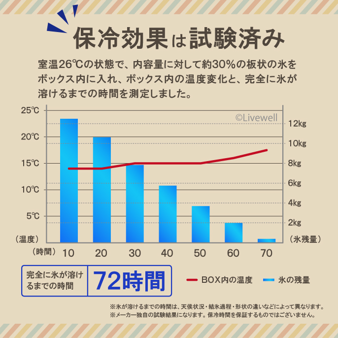 クーラーボックス 大型 保冷力 45L 釣り おしゃれ ラグーン45 日本製（カーキ）_画像8