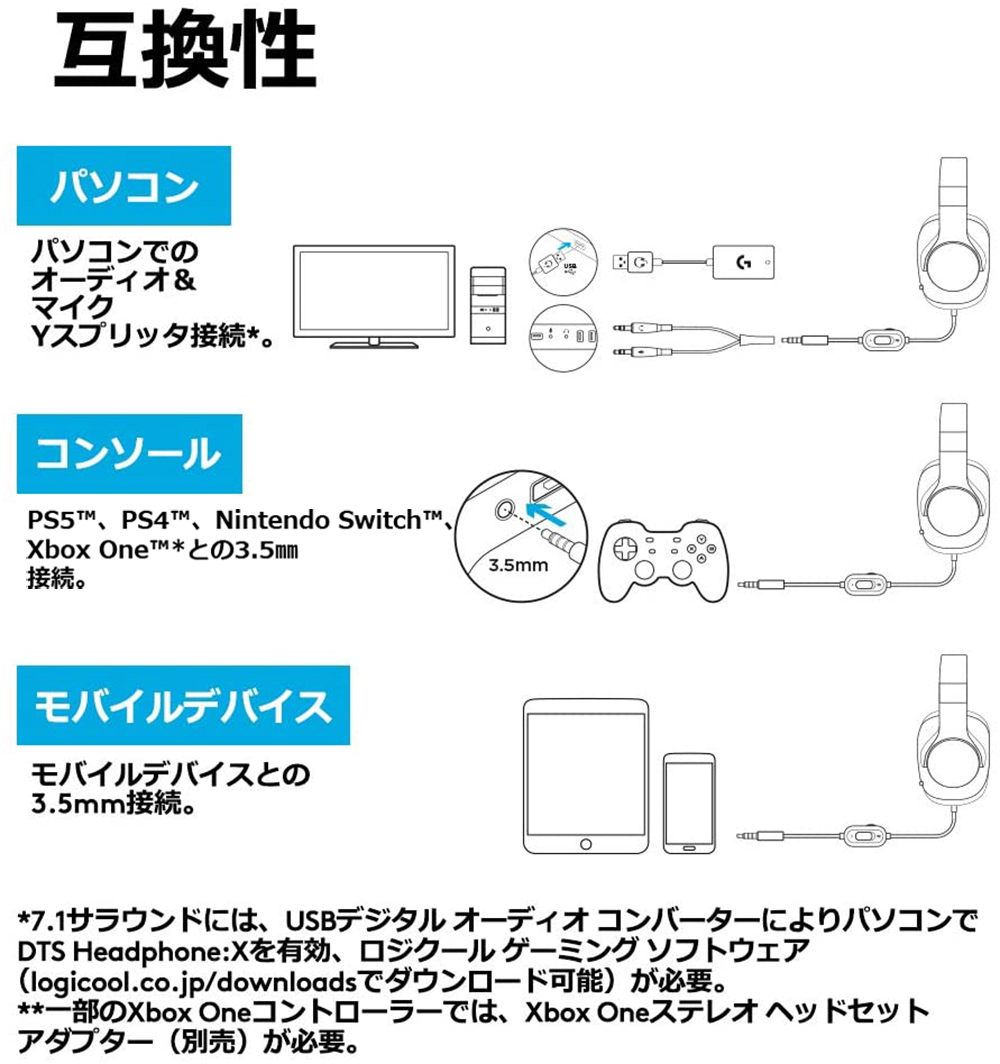 Logicool G ゲーミングヘッドセット 有線 G433BKa 高音質 7.1ch Dolby 3.5mm usb 軽量 ノイズキャンセリング 単一性 着脱式マイク PC/PS5_画像5