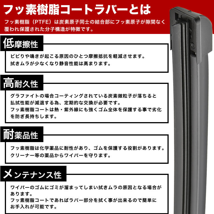 GP5 GP6 フィットハイブリッド(フィット3FIT3) エアロワイパー ブレード 2本 650mm×350mm フロントワイパー フッ素樹脂コート_画像4