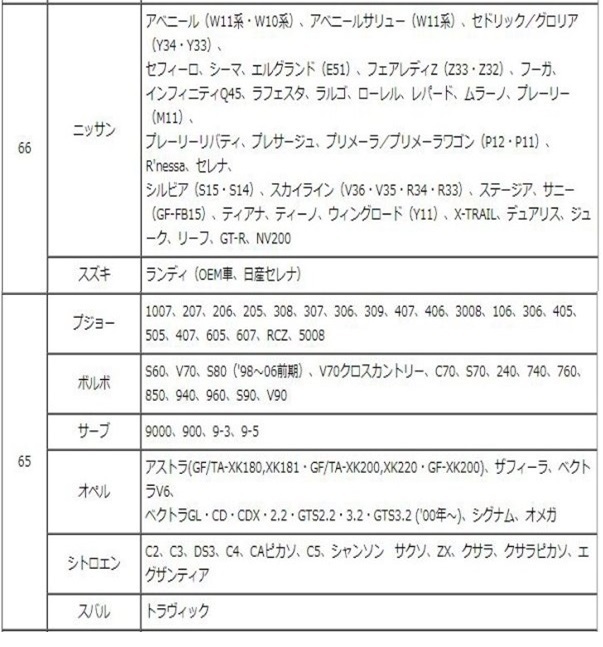 RAYS ハブリング アルミ 外径 65 - 内径 59.1 ストレートタイプ 全23種 4枚 ツバ無 国産 輸入 車 全般 ハブセントリックリング ブレ防止_画像6