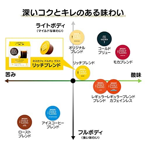 ネスカフェ ドルチェ グスト リッチブレンド 60個_画像2