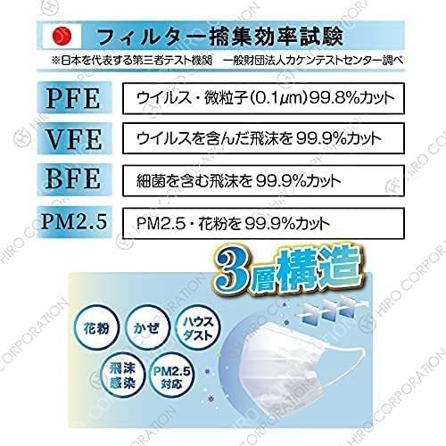 ヒロ・コーポレーション 冷感マスク 不織布 4箱 200枚 白 3層構造 99%カットフィルター_画像5