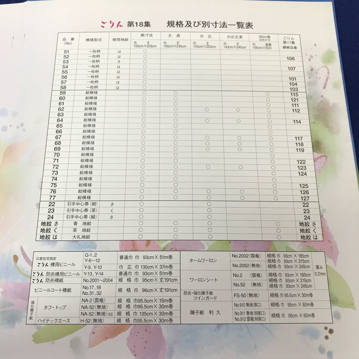 F69-008 襖紙見本帳 ごりん 第十八集 川庄襖紙株式会社 背に破れや傷みあり_画像3