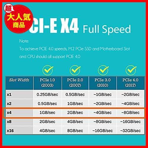 GLOTRENDS M.2 PCIe NVMe 4.0/3.0 変換アダプター M.2ヒートシンク（3mm厚み）付き M.2用 PCI-express 4.0/3.0 x4変換ボード M.2 スロット_画像4