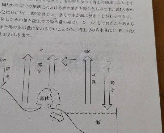 馬渕教室中学受験　5年公開模試過去問題集Ⅰ   2019/2020年度 国語 算数 理科 社会