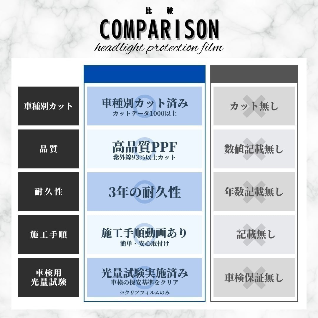 ヘッドライト保護フィルム　トヨタ　SAI 【AZK10型】年式H25.8-H29.12　_画像4