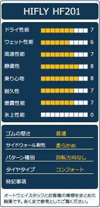 ●新品 4本セット HIFLY ハイフライ HF201 205/60R16インチ_画像6