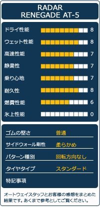 ●新品 4本セット Radar レーダー RENEGADE AT-5 285/45R22インチ_画像4