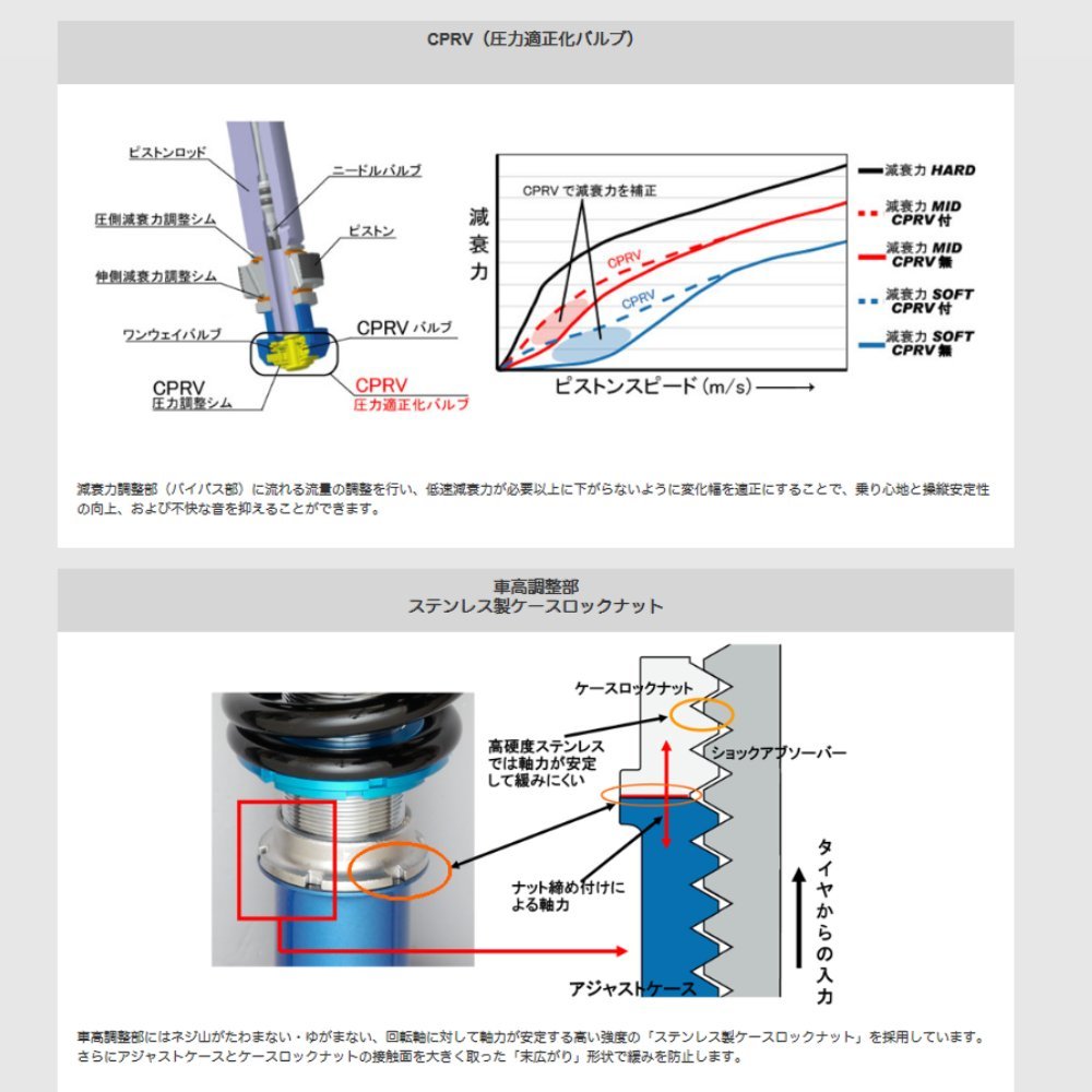 【CUSCO/クスコ】 車高調整サスペンションキット street ZERO A Blue トヨタ エスティマ ACR40W/MCR40W [813-62N-CBH]_画像4