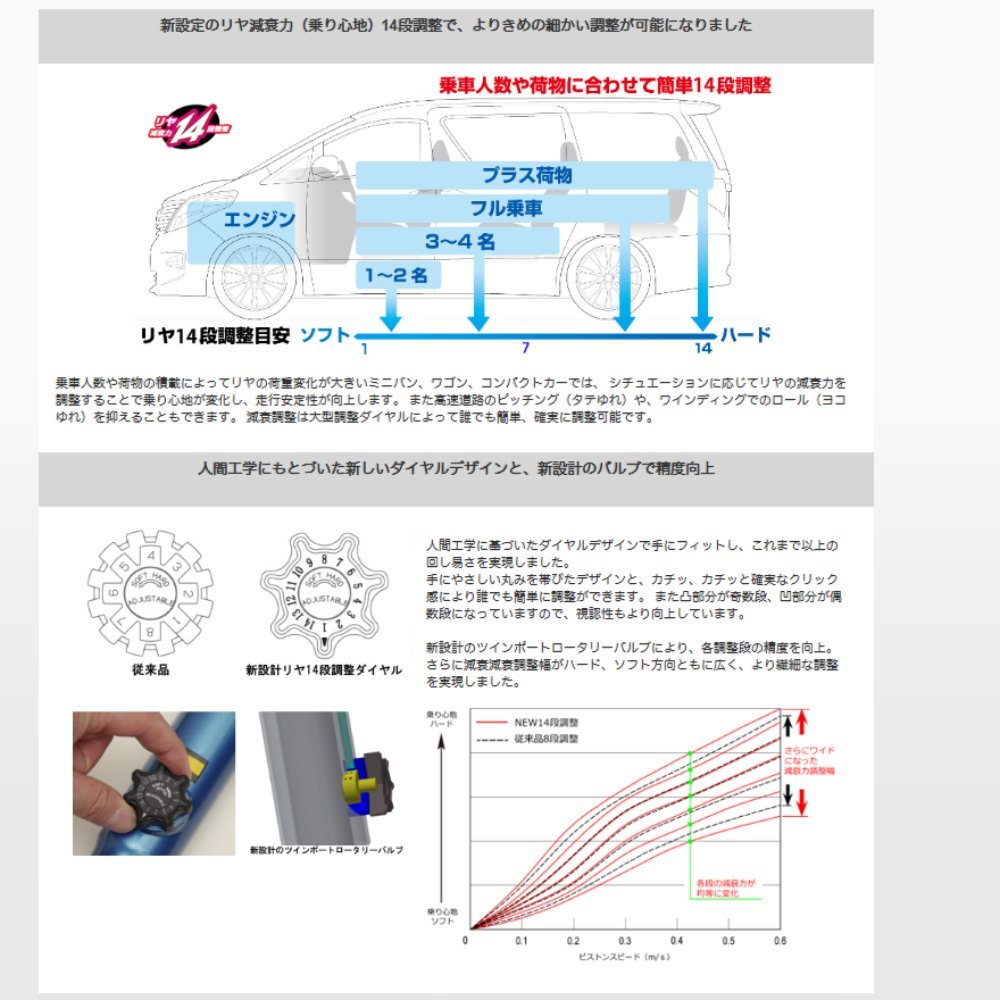 【CUSCO/クスコ】 車高調整サスペンションキット street ZERO Blue トヨタ アルファード AGH30W/GGH30W [990-62P-CNF]_画像3