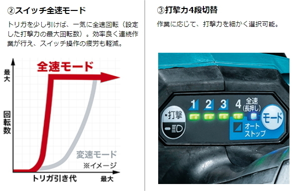 マキタ 充電式インパクトレンチ TW004GRDX 40V 2.5Ah 新品の画像6