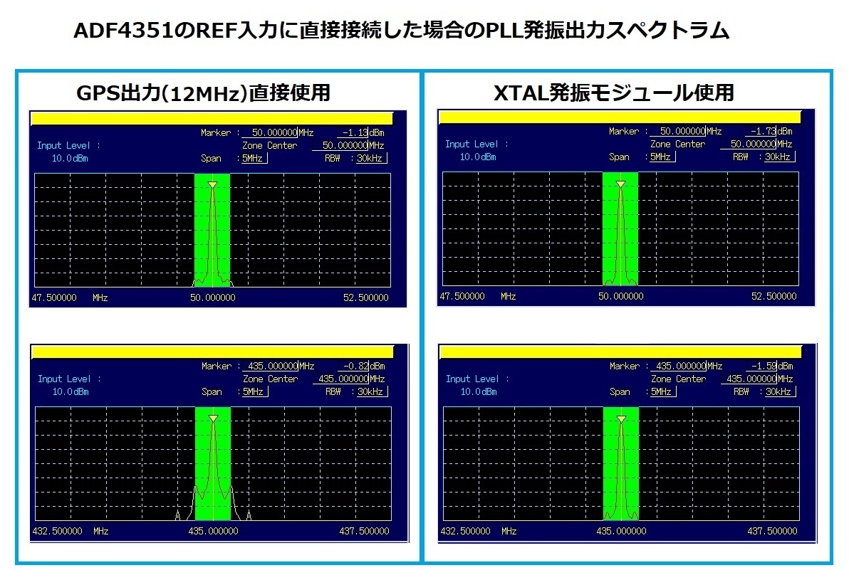 GPS284_ GPS 周波数基準 シンプル組み立てキット OCXO 校正等に便利_ADF4351REF入力接続時出力スペクトラム例。