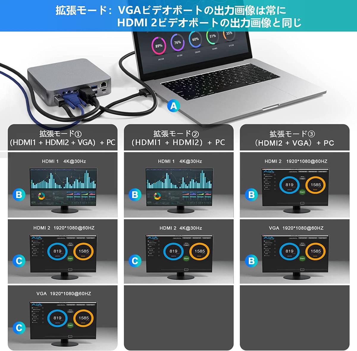 送料無料　MacBook Pro/Air専用 USBC to 2×HDMI +VGA1000Mb/s RJ45 PD充電2×USB-C 3.1、4×USB 3.0、3.5mmオーディオ/マイクSD/TF付き_画像8