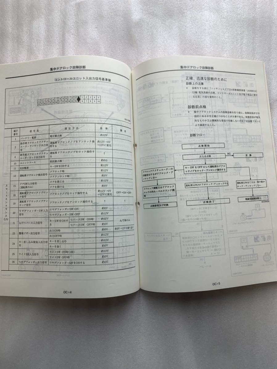 整備要領書 追補版Ⅰ シルビア S14 平成7年5月 1995年 日産 サービスマニュアル 整備書_画像2