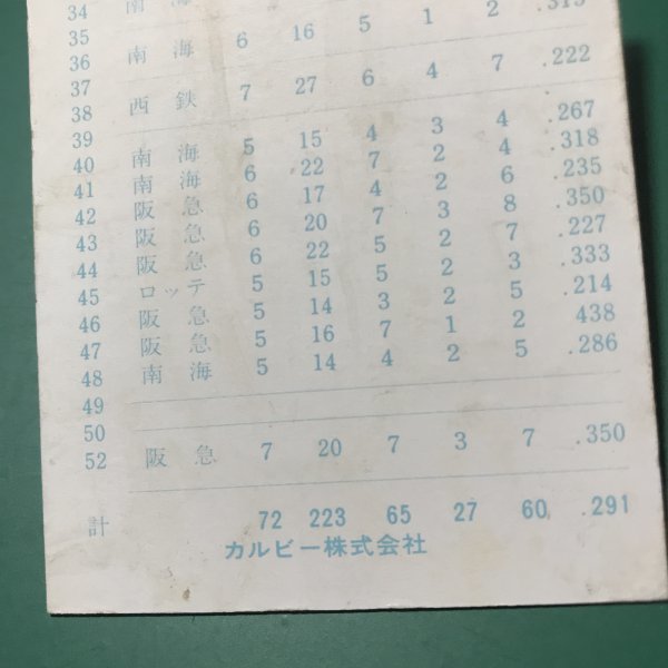 1977年　カルビー　プロ野球カード　77年　756号特集　45番　巨人　王貞治　【管A09】_画像4