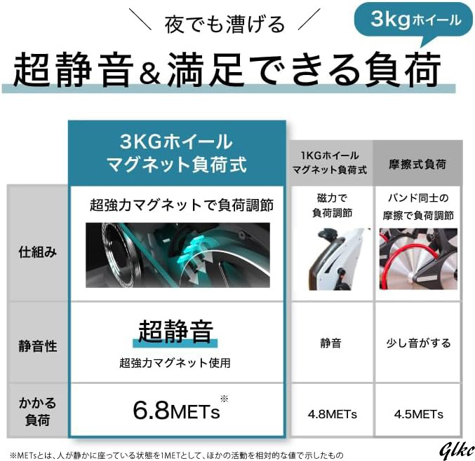 ホワイト　健康　フィットネスバイク　トレーニング　トレーニングバイク　フィットネス　スピンバイク　組立簡単　折りたたみ