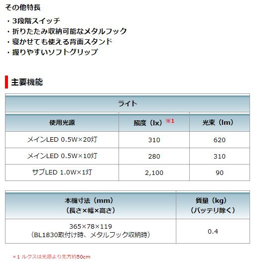 マキタ 14.4V/18V 充電式LEDワークライト ML806Y (本体のみ)■安心のマキタ純正/新品/未使用■_画像3