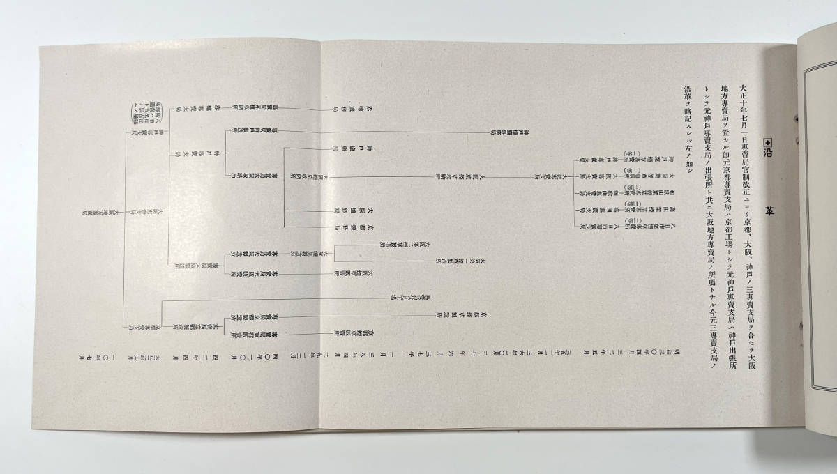 ○郷土資料○『大阪地方専売局一覧』1冊 大正10年○戦前 古書 古写真