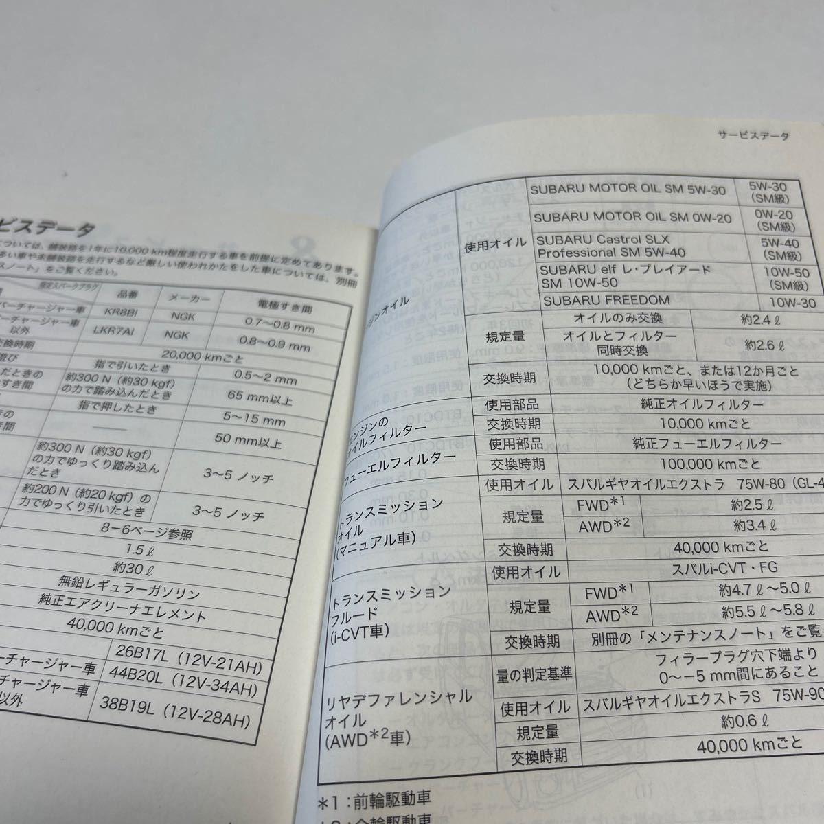 (送料込み) スバル ステラ RN1 RN2 カスタム　スーパーチャージャー　取扱説明書　中古　stella_画像8