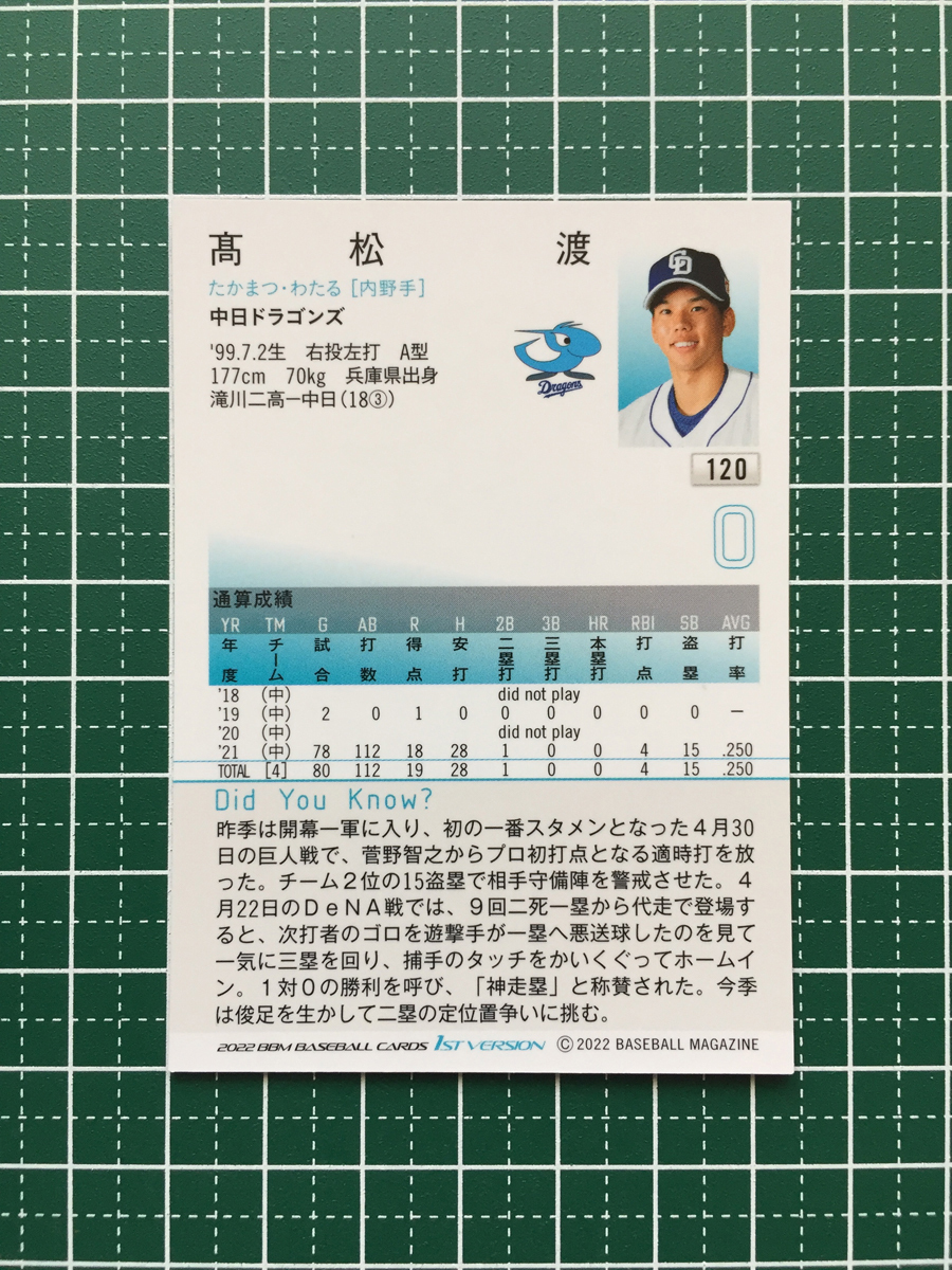 ★BBM 2022 プロ野球 1st バージョン #120 高松渡［中日ドラゴンズ］レギュラーカード★_画像2