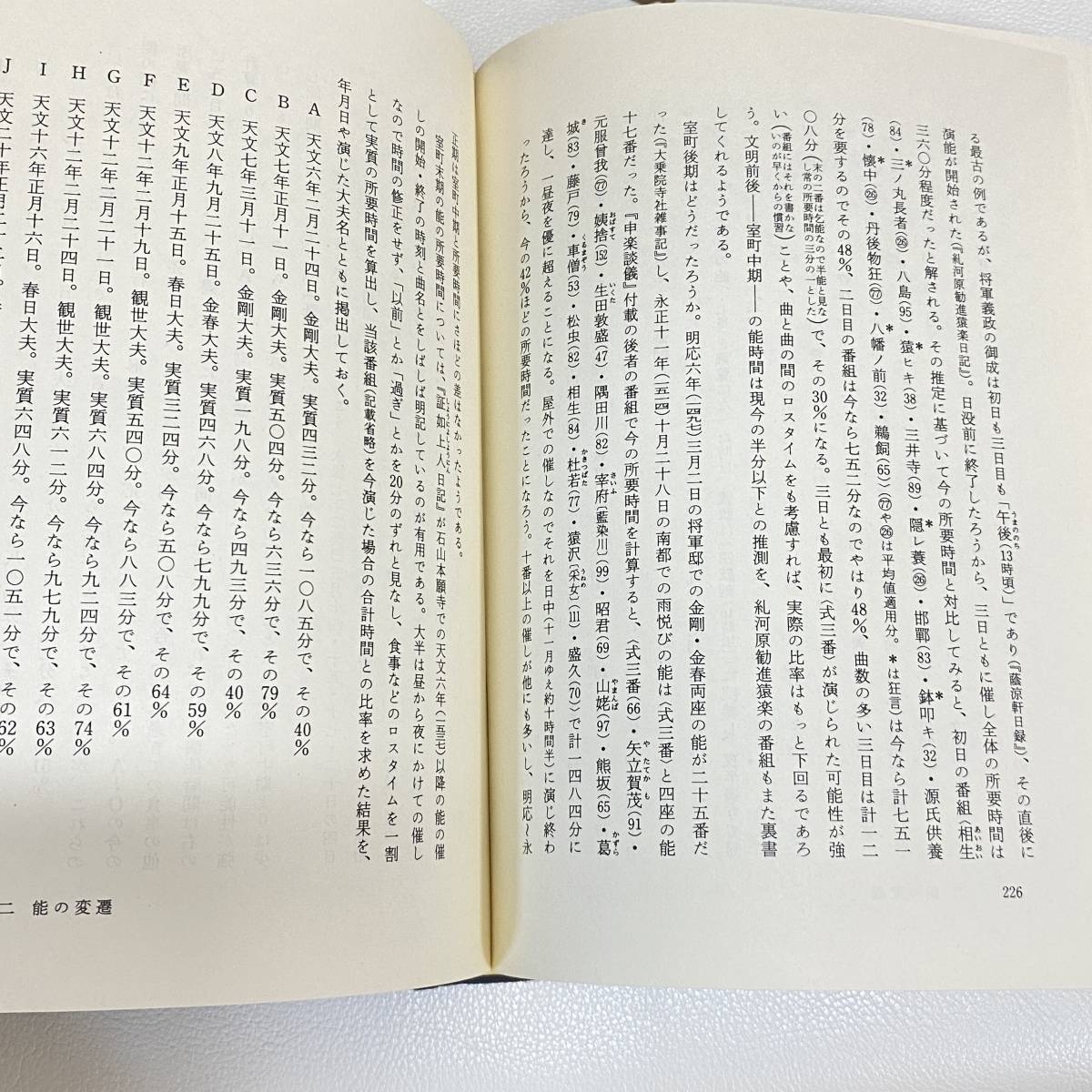 AK287【古書】 岩波講座　能・狂言　5冊セット / 岩波書店 / 1987年3月初版 / パラフィン紙に破れあり / 能楽の歴史/能楽の伝書と芸論 等_画像5