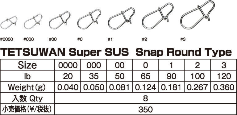 フィッシングファイターズ 鉄腕スーパーSUSスナップ ラウンドタイプ/#00　メール便OK_画像2