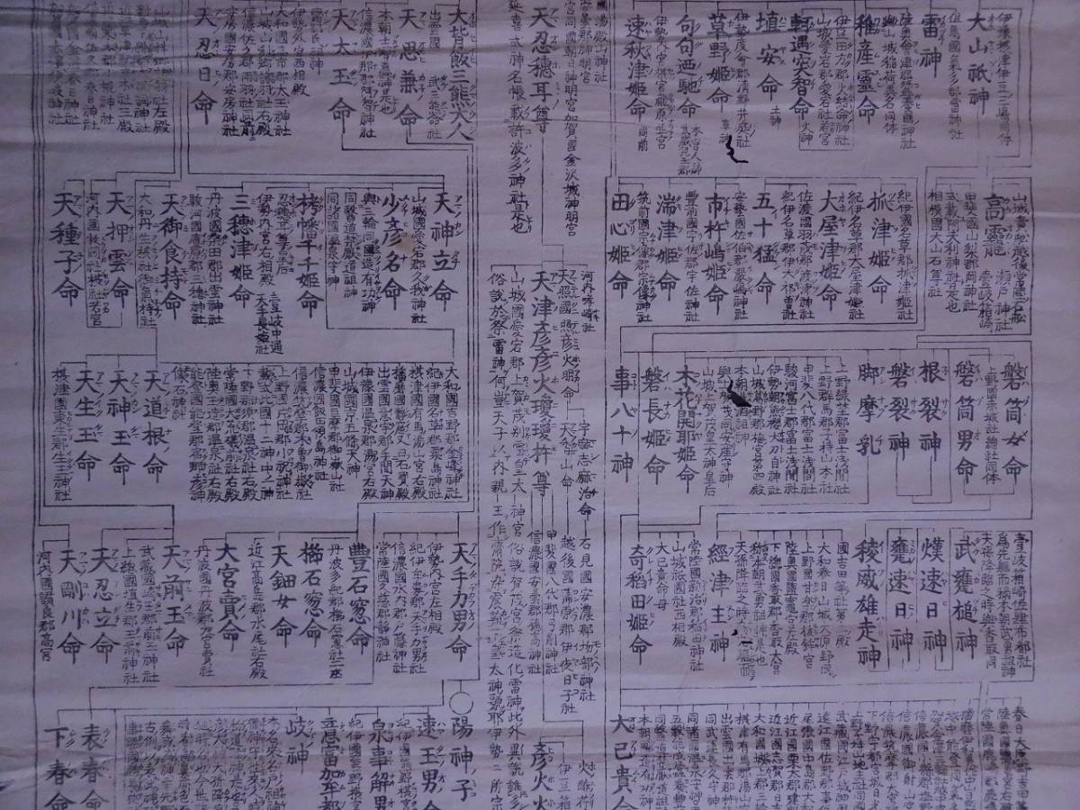 【公式】フジのお歳暮・冬ギフト - WEBカタログ掲載中 天保八春再販 武蔵國長幡王所宮神主 笠原豊前守藤原英證謹撰 和書